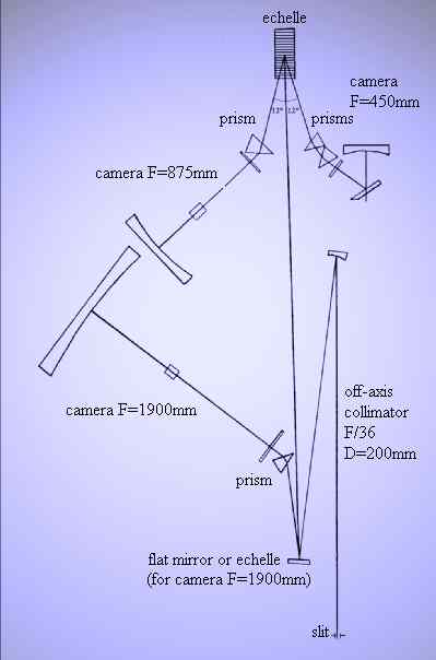 MAESTRO optical scheme