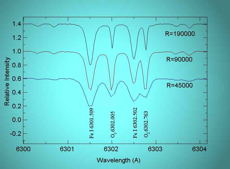 Solar spectrum in modes: R=45000, R=90000, R=190000