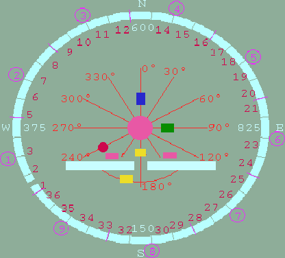 View of RATAN-600 from ratan.exe by S.Trushkin