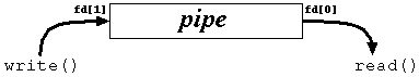[pipe diagram 1]