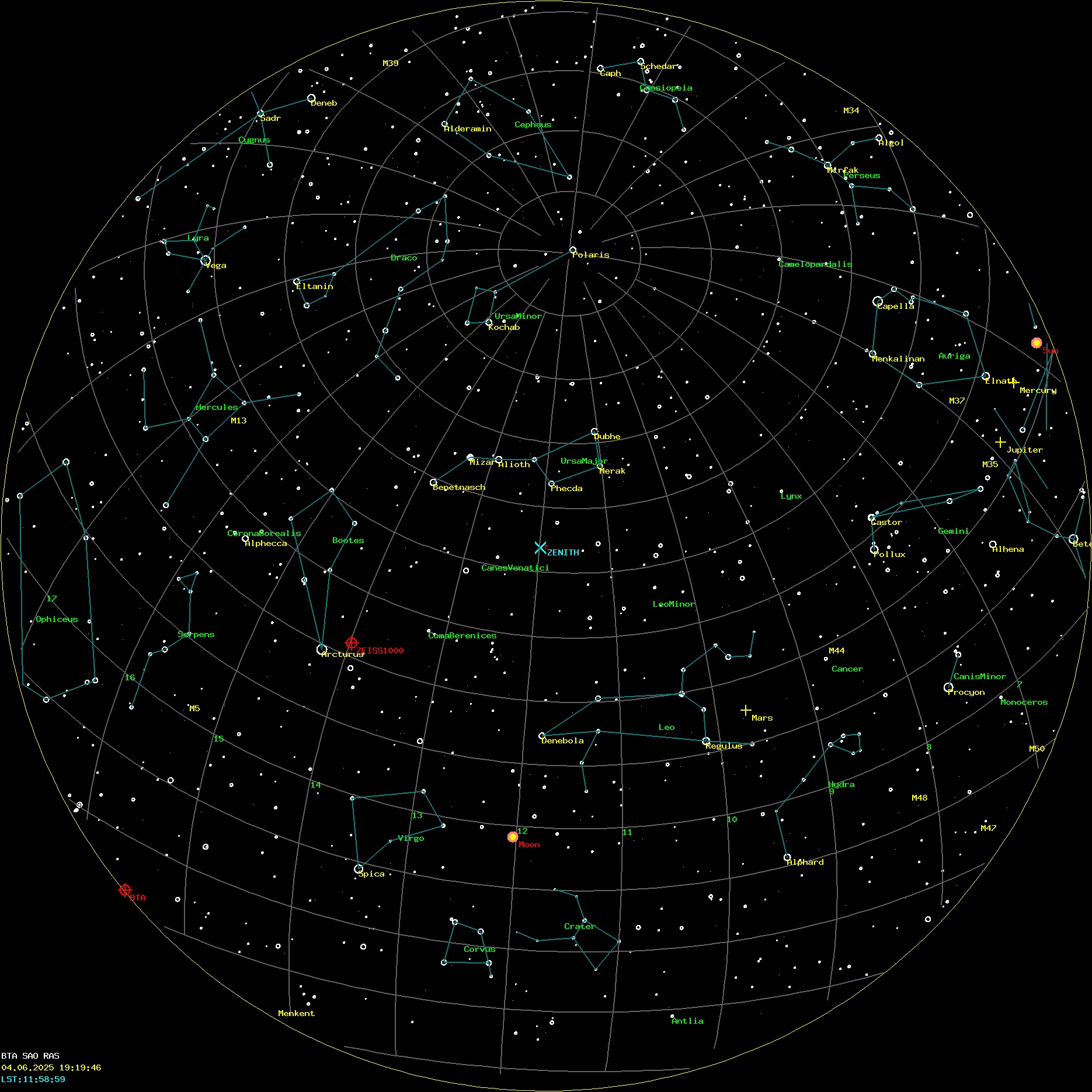 AllSky Annotated