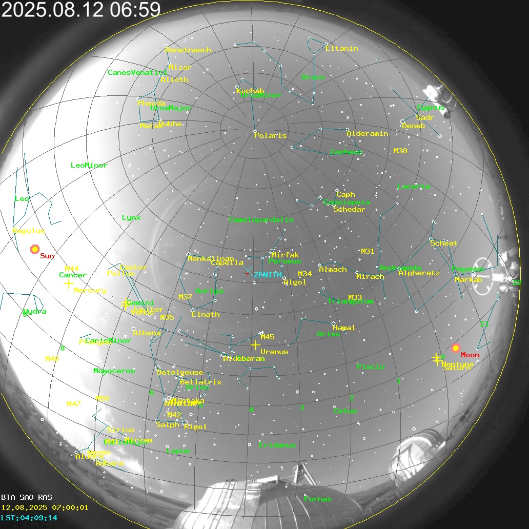 AllSky Annotated