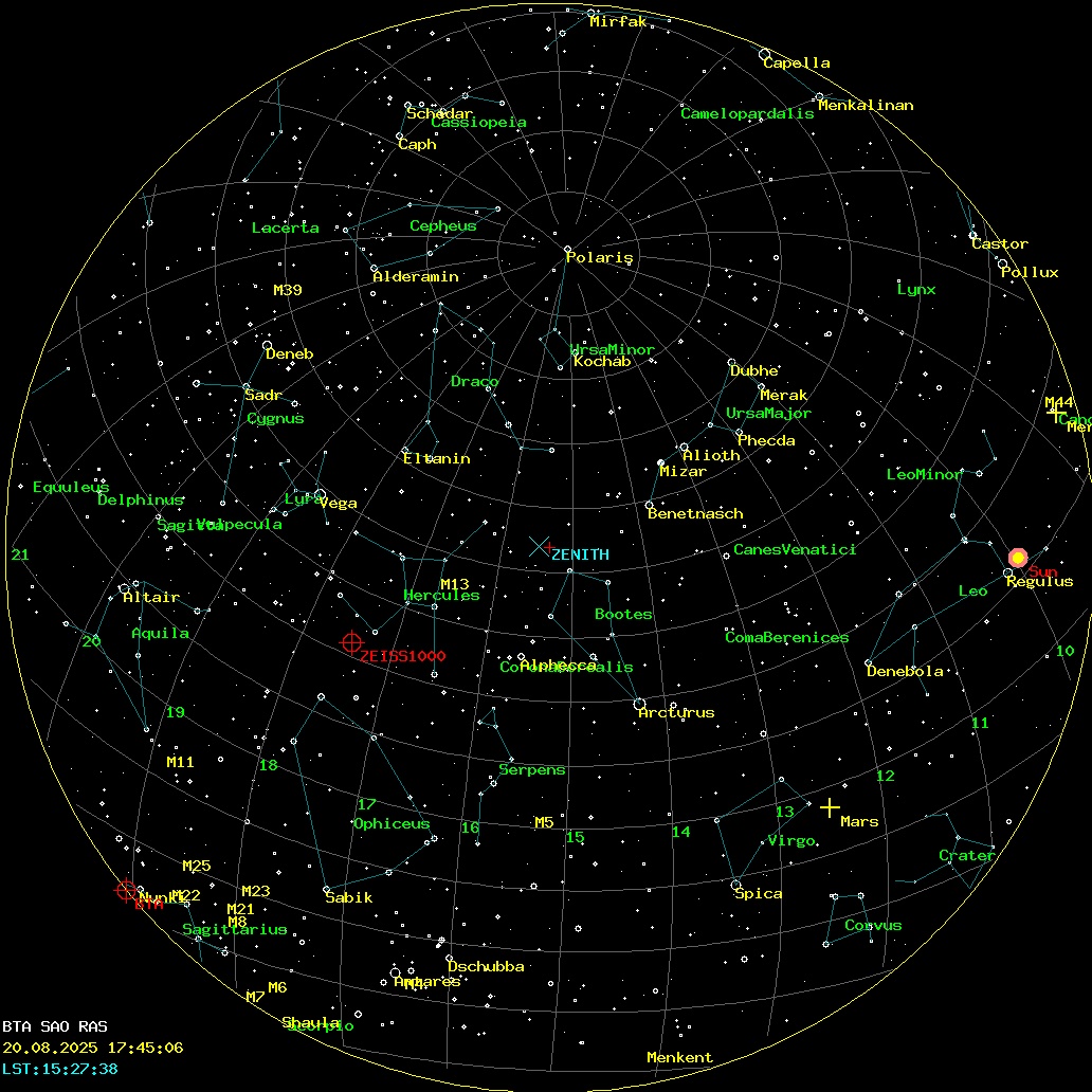 AllSky Annotated