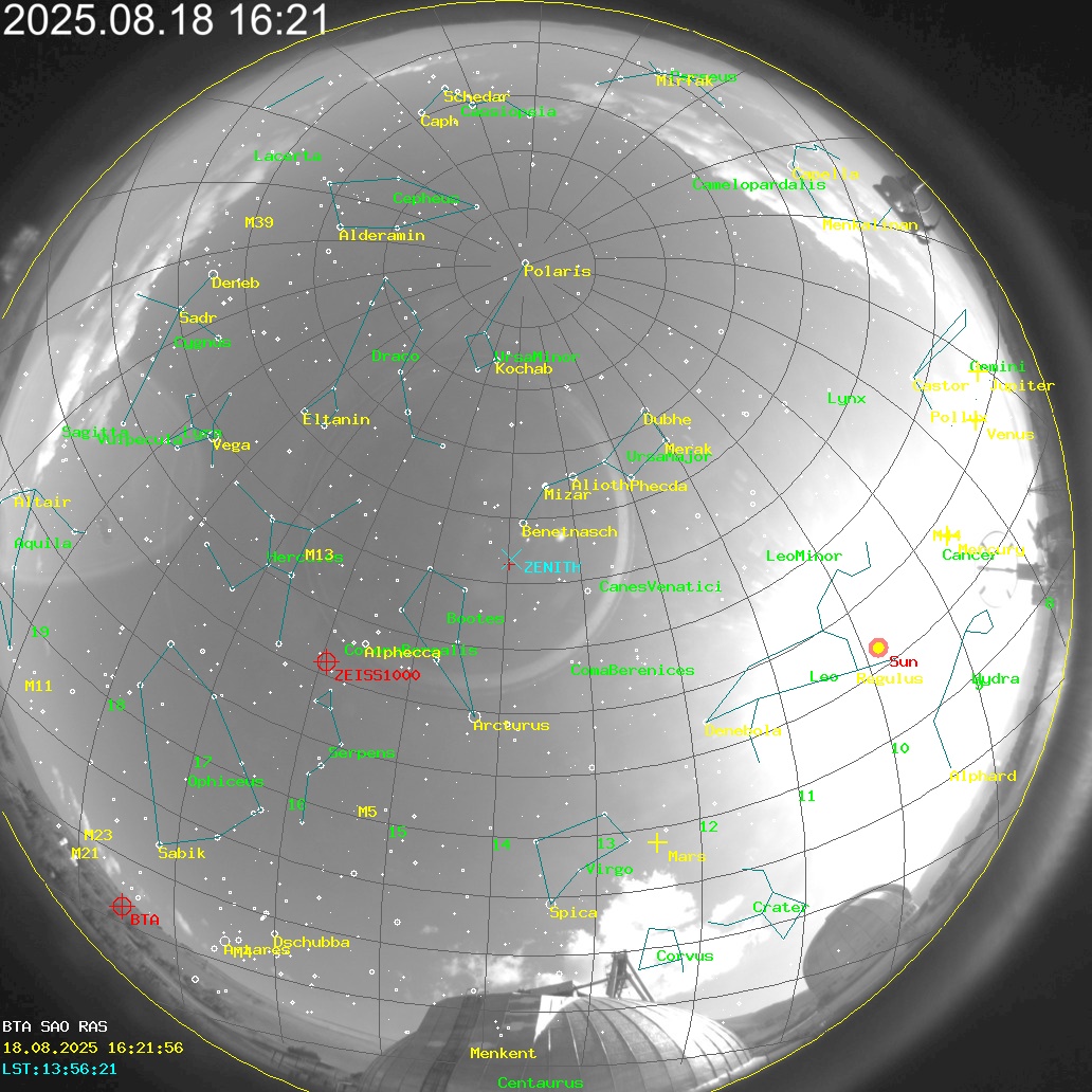 AllSky Annotated