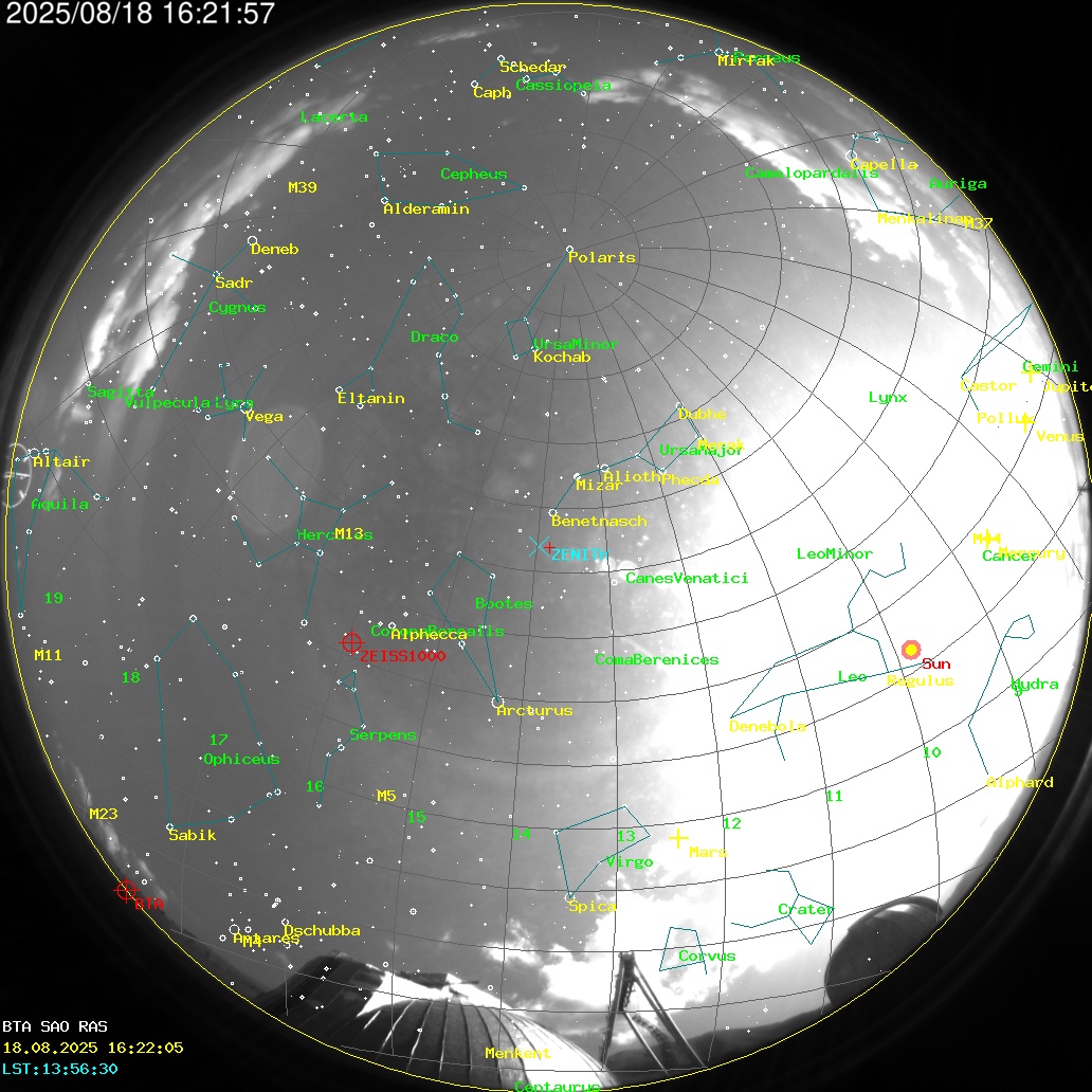 AllSky Annotated